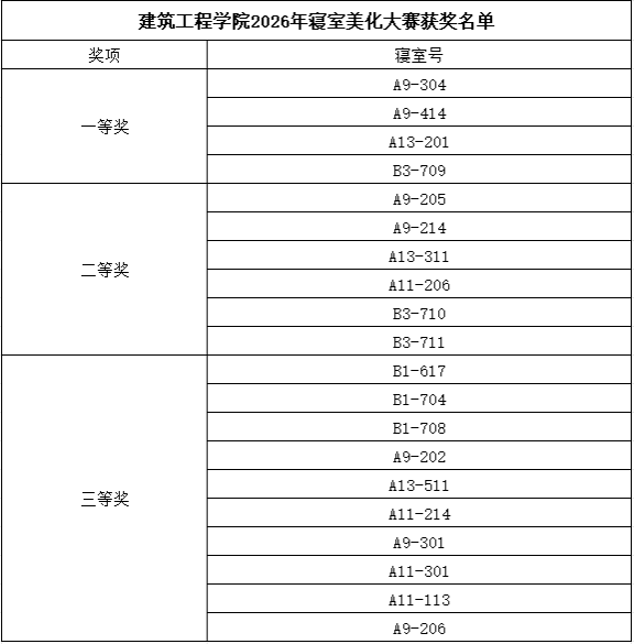 1B33